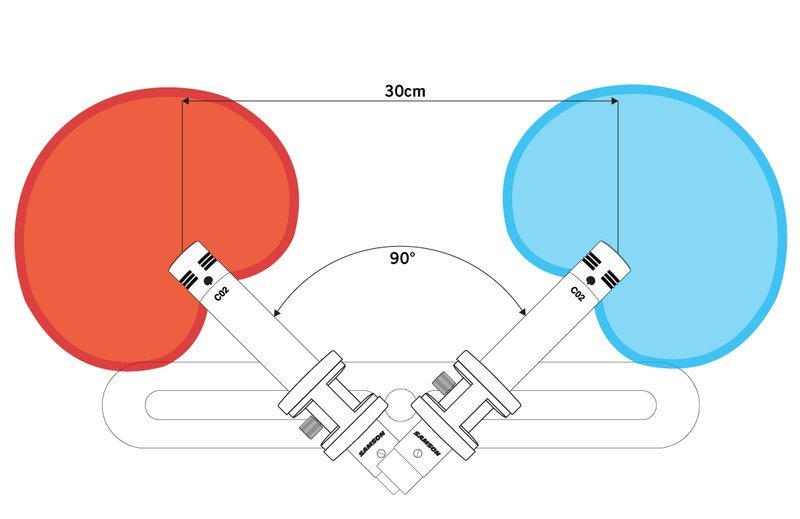 Advanced Recording & Microphone Techniques Elevate Sound Quality